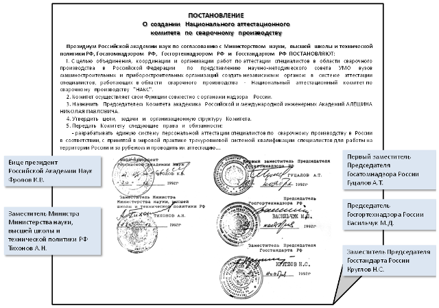 Постановление о создании НАКС